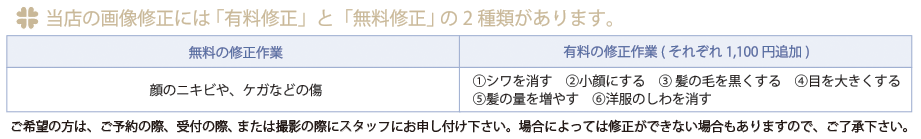 写真の修正作業